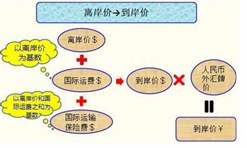 汽油价格谁说了算_汽油价格是离岸价吗