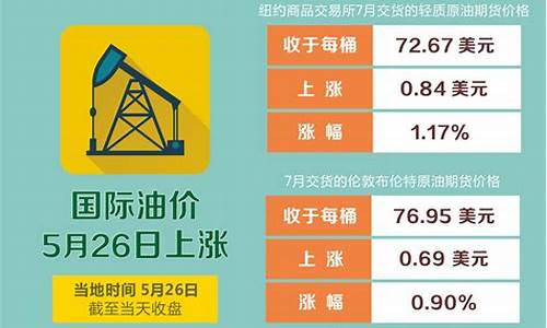 国际油价行情预测最新消息_国际油价行情预测