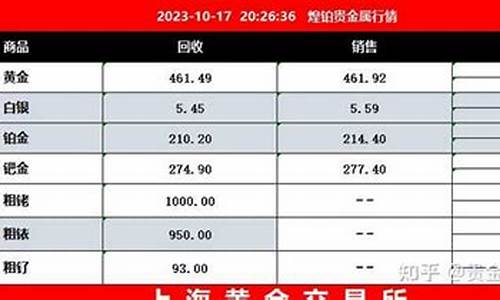 镀金价格怎么计算_镀金价格大概多少钱一克