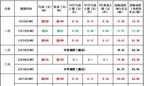 咸宁市加油站最新规划_咸宁油价95汽油