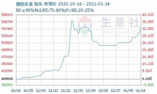 线切割割合金_线切割合金价格走势