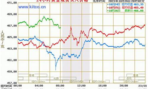 募集资金价格走势_募集资金价格走势