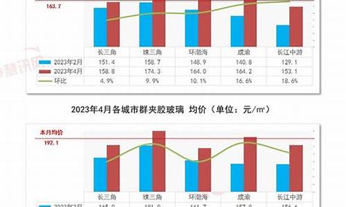 玻璃基金价格走势_玻璃相关基金板块