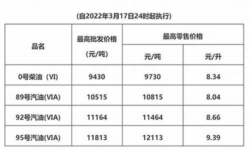 清远今日油价查询_清远油价哪里降价