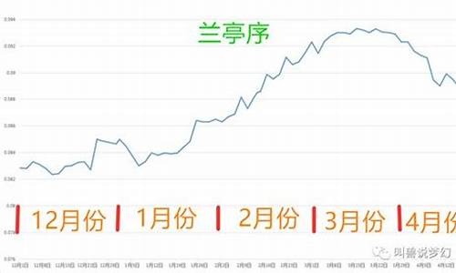 藏宝阁金价下跌原因_藏宝阁卖金币多久能取现