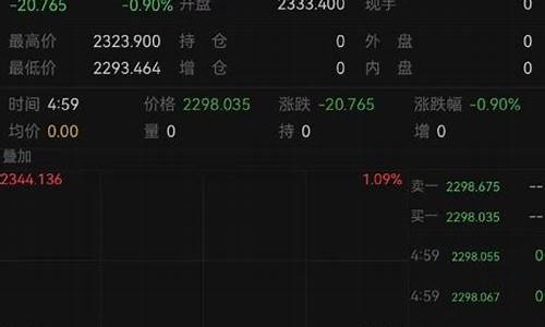 金价暴跌预警信息_金价大趋势