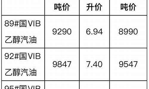 汽柴油价格调价_汽柴油价格对应的国际油价