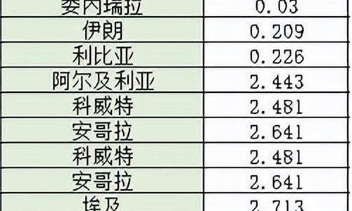 开封市油价最新优惠_开封东郊哪油价便宜