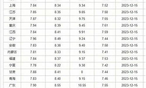 永州汽车油价大全_湖南永州油价92汽油
