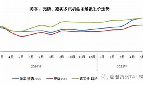 江西油费价格_江西新型车用油价格表