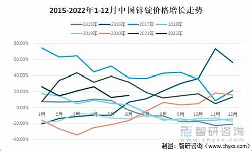 2020年锌合金价格走势_2021年8月锌合金价格