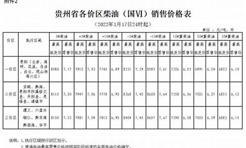 遵义今天起油价多少钱一升啊_遵义今天起油价多少钱一升