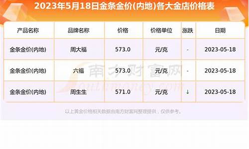 陕西实体店金价查询_陕西实体店金价查询最新