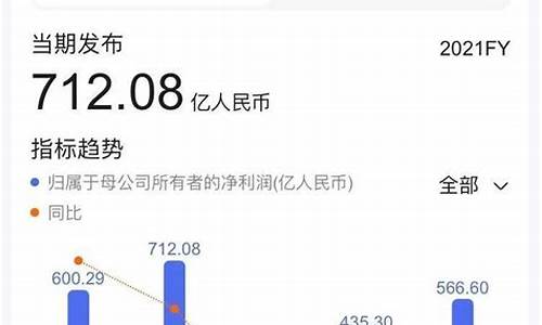 中信油价不涨原因_中信油价不涨原因分析