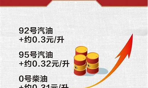 南充油价下调2020_南充油价调整最新消息