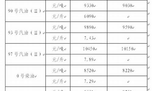 浙江绍兴板油价格_浙江绍兴今日油价