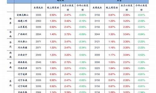 浙江油价调整最新消息92号_浙江加油最新消息油价