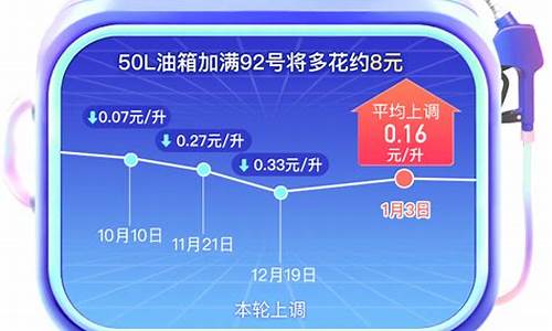 兴安盟未来几天油价_兴安盟未来15天的降雨情况