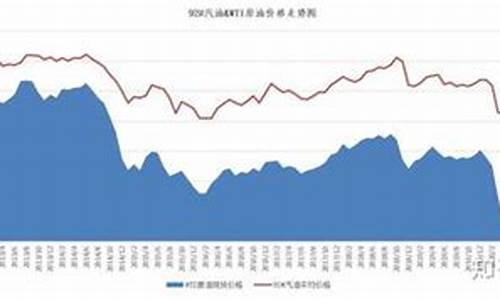 油价2017年趋势表_2017年油价最高的时候是多少