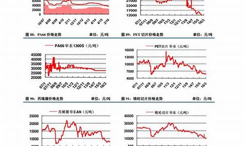 玻璃纤维合成石_玻璃纤维与石油价格对比