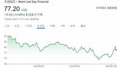 风险溢价是如何计算的_油价的风险溢价是什么意思