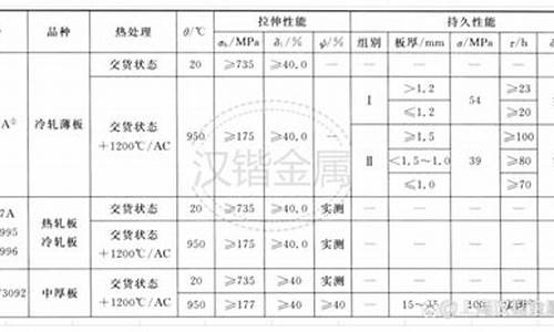 武汉高温合金价格多少_高温合金钢价格