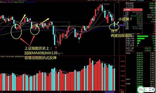 国庆前后黄金价格_国庆前金价收盘多少