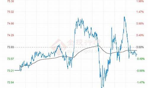 美原油价格报价_原油价格美国原油价格