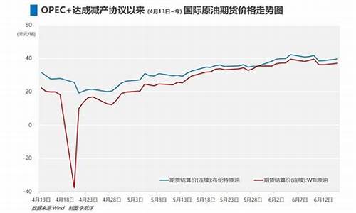 大国博弈油价现状_大国博弈油价现状怎么样