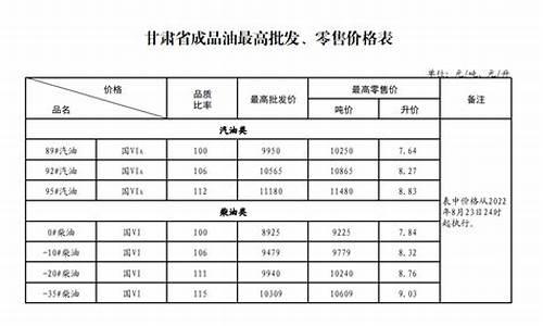 甘肃敦煌油价今日价格_甘肃敦煌最新油价