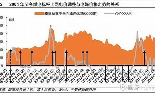 加纳原油产量_加纳油价电价走势