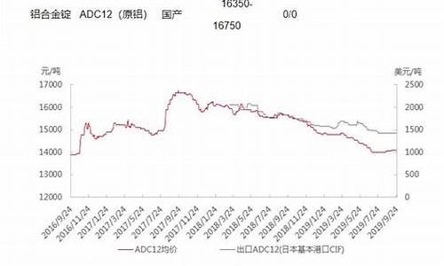 铝合金异型材_异形铝合金价格走势