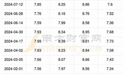 丽江最新油价95_今日丽江油价92汽油