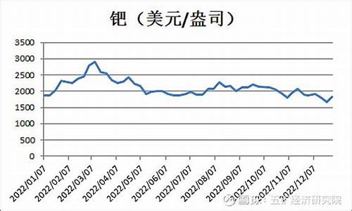 陈果基金价格走势_陈果基金价格走势