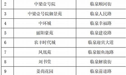 临西油价_临泉2024油价