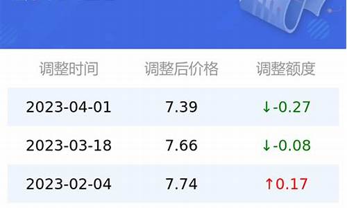 太原今日油价95汽油_太原油价92汽油今天油价