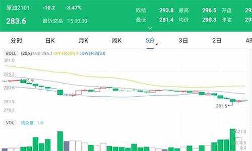 太原今日油价92汽油7.61_太原2020油价调整公告