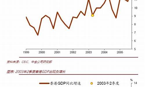 非典时期的金价格_2003非典导致黄金大涨