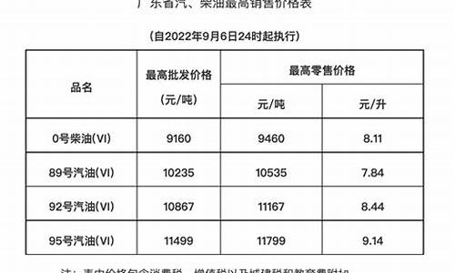 广东95油价最高_广东95号油价