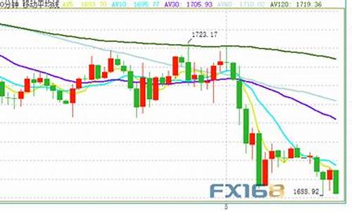 金价走势1690_金价走势图30天