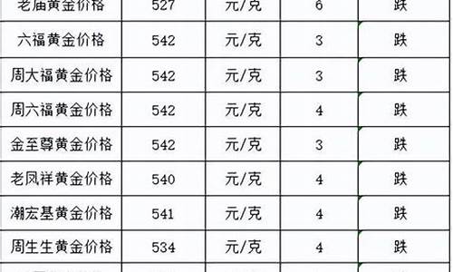 福建金价还会跌吗现在_福建今日金价查询结果