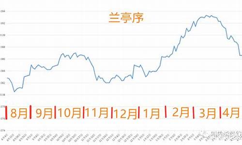 金价跌幅_断崖式下跌金价走势