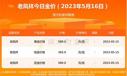 老凤祥多少一克黄金今日价格_老凤祥金价现在1克多少