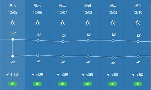 油价查询拉萨天气预报最新_油价查询拉萨天气预报