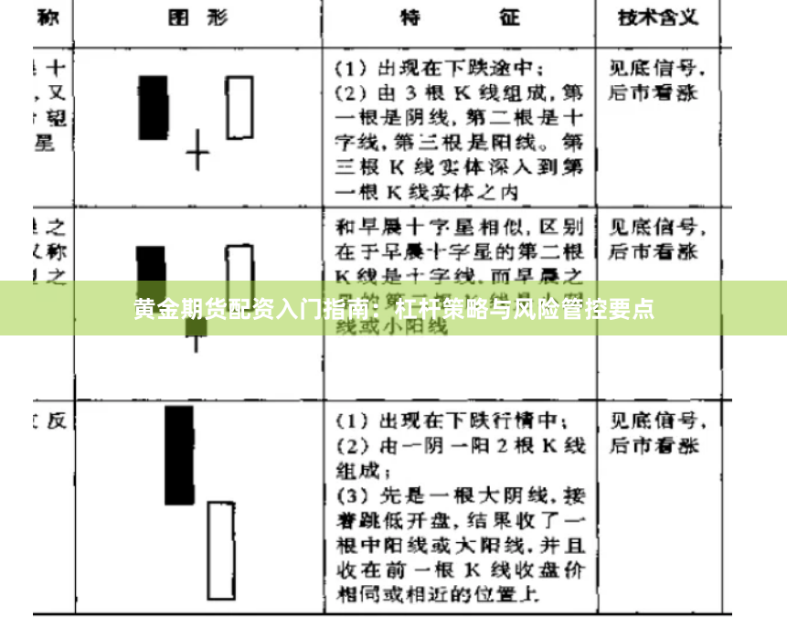 黄金期货配资入门指南：杠杆策略与风险管控要点