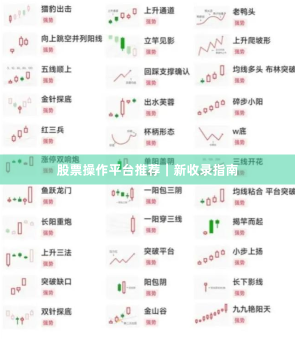 股票操作平台推荐｜新收录指南